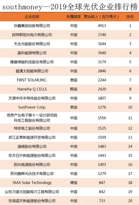 新余市上市公司排名-沃格光电上榜(生产智能产品)-排行榜123网