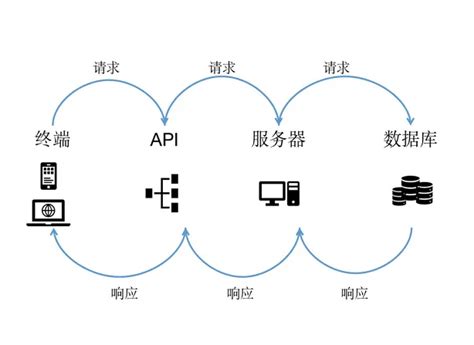 FileMaker对接微信、百度云API流程 - 知乎