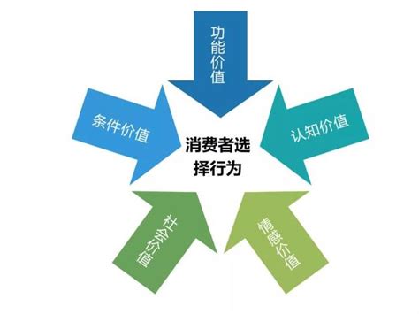 2023年十大消费提示 这些消费陷阱多提防_华商网