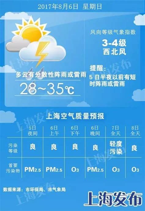 21日，河北省最高气温下降4～6℃_手机新浪网