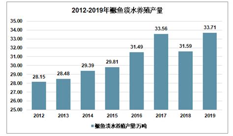 2020年中国酸菜鱼市场规模及市场竞争格局分析[图]_智研咨询
