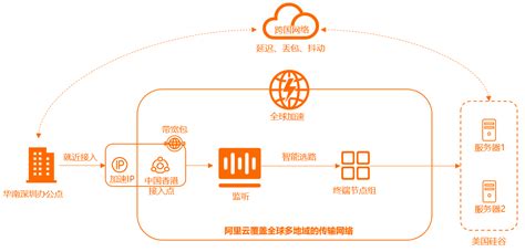 放射治疗设备之医用电子直线加速器 - 电子加速器