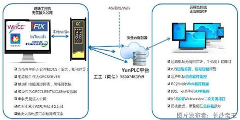 INTOUCH软件应用于洁净室工程_亚翔系统集成科技（苏州）股份有限公司