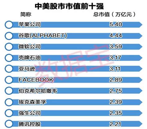 中国百亿市值互联网公司排名（20191220） – 奥普森咨询