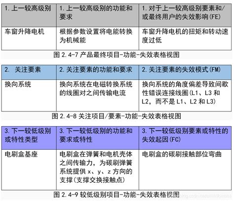 来自FMEA失效分析小组的深刻提问与有效解答-上海信聚信息技术有限公司