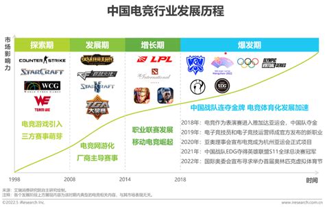 2020年中国网页游戏行业现状分析，移动游戏快速发展下行业受到持续挤压「图」_趋势频道-华经情报网