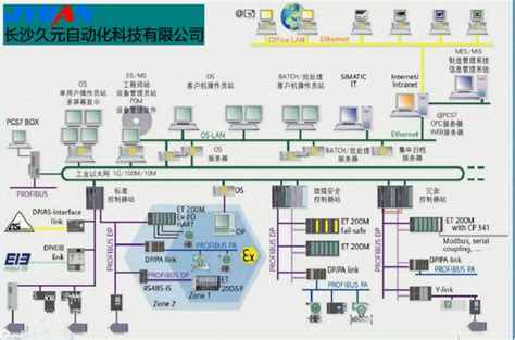 自动化成套控制系统，自动化设计改造 - 北京天创自动化控制科技有限公司 - 化工设备网