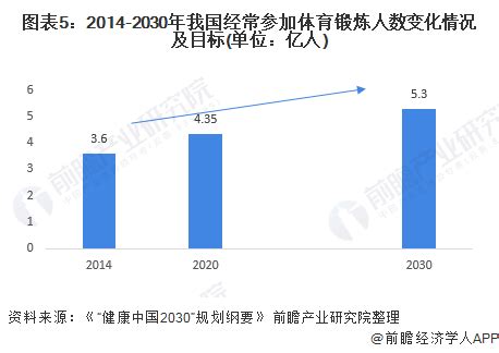 2019年中国体育产业竞争格局及未来发展趋势分析[图]_智研咨询