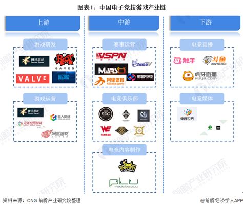 2017年中国游戏行业产业链及竞争格局分析（图） - 观研报告网