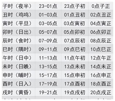 古代时辰对照表图图片