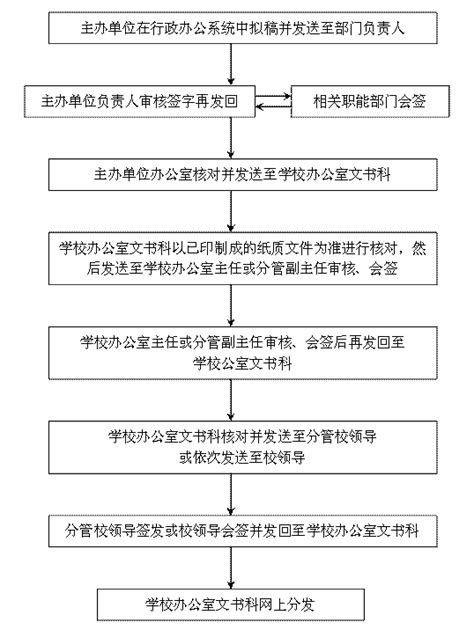 中南财经政法大学电子公文处理流程