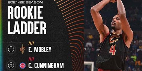 NBA官方最新一期新秀榜：骑士探花莫布里排名第1 - 球迷屋