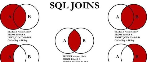SQL Server数据库、表、数据类型基本概念 - 关系型数据库 - 亿速云