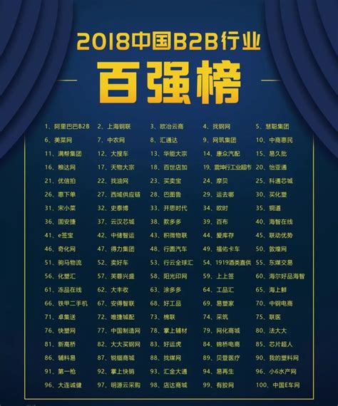 “2018中国B2B行业百强榜”名单公布