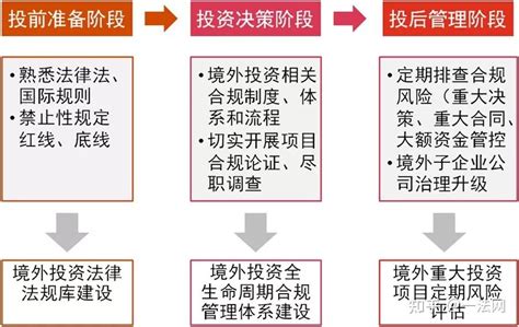 普华永道的合规管理体系框架_一法网-合规咨询-合规培训-法务咨询-法务培训-北京一法企业管理有限公司