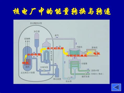 核电站的工作原理和结构