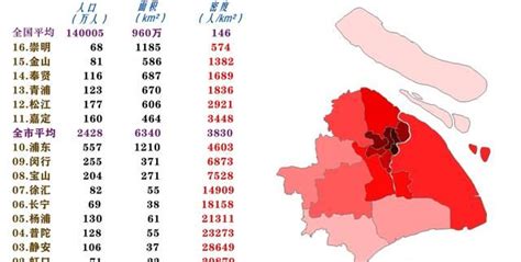 上海最富裕的三个区排名，闵行区排第三，第一贡献GDP最多_排行榜123网