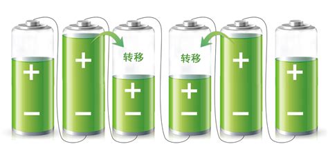 电池组电压均衡充电装置的制作方法