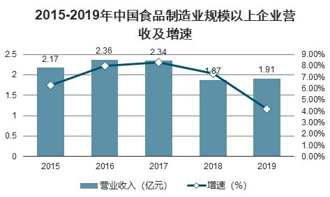 2023年中国冷冻薯条产量、需求量、市场规模及行业市场均价走势分析[图]_财富号_东方财富网