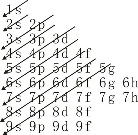 【化学专栏】元素周期表