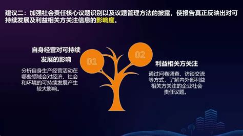 中国国际工程咨询有限公司 社会责任管理 责任理念