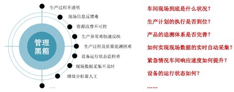 容宸技术|卓博信息：两化融合管理体系及企业数字化转型解决方案咨询和技术服务提供商|专家