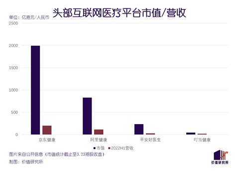 京东健康上线“二阳”用药问诊专区京东健康上线“二阳”用药问诊专区