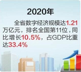 【数据】2021年我国各省GDP经济数据出炉__财经头条