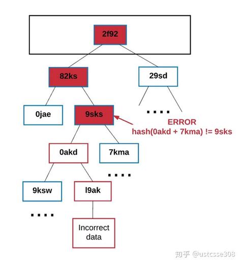 企业以太坊Quorum如何查看节点配置并管理节点_区块链服务(BaaS)-阿里云帮助中心