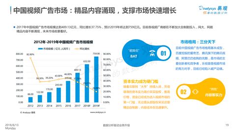 《2020中国互联网广告数据报告》正式发布_凤凰网
