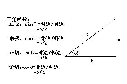 不负时光可怜人：y=sinx在[0,2π]上的反函数？y=sinx在[π/2,π] _ 【IIS7站长之家】