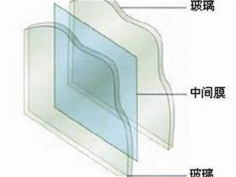 夹层玻璃是什么？夹层玻璃特点与作用介绍