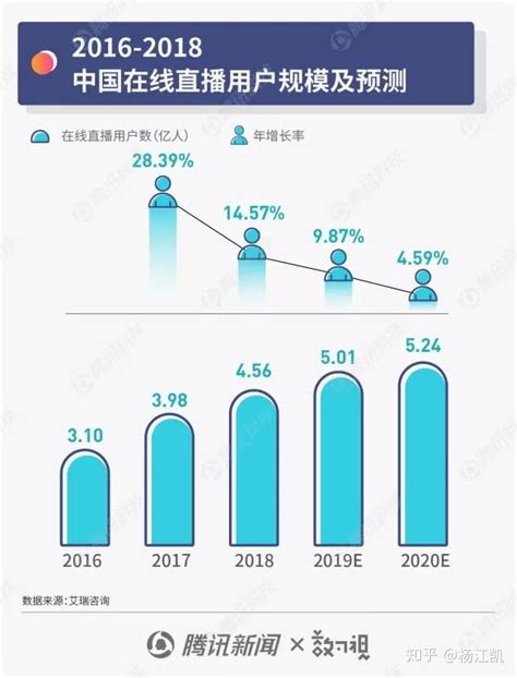 2021年中国即时通信用户规模及使用率分析：用户规模达9.83亿人[图]_智研咨询