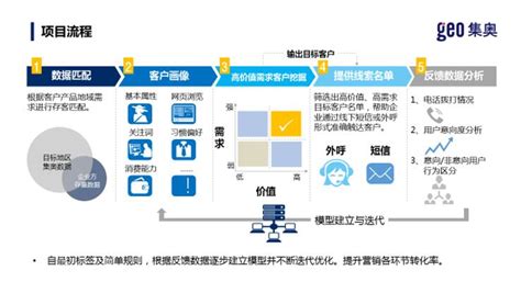 2018UBDC：友盟+ COO尚直虎分享大数据重塑数字营销方式-爱云资讯