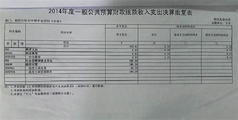 揭阳市综合中等专业学校2014年度决算批复报表