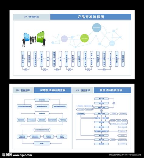 新产品开发流程图图片