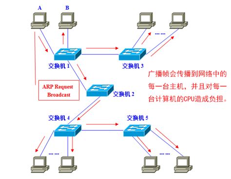 二层交换基础（VLAN原理，VLAN接口，VLAN间路由，VTP）-CSDN博客