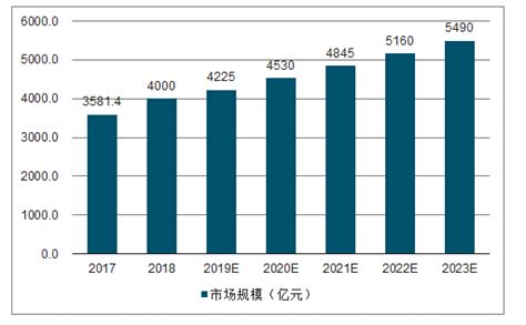 2020-2026年中国美妆行业市场现状调研及未来发展前景报告_智研咨询