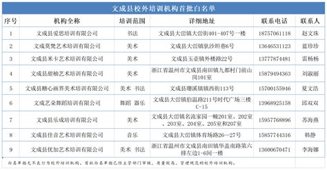 373家！郑州市第一批文化艺术类校外培训机构白名单公布，清单如下 - 知乎