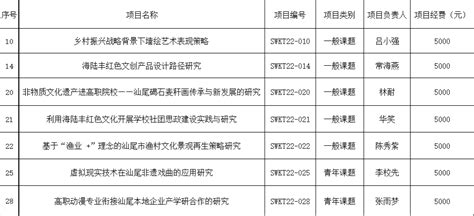 汕尾：人社政策宣传进企业 工伤保险为民“撑腰”-荔枝网