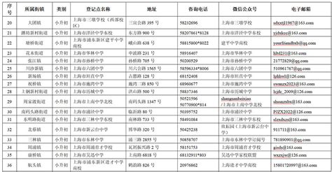 2023年上海市浦东新区小升初入学信息区级指定登记点一览表_小升初网
