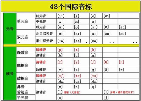 国际音标图片