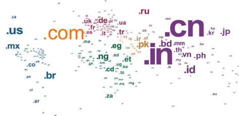 国际顶级域名与通用域名的区别-新网(www.xinnet.com)