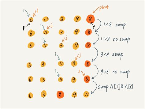八大排序算法总结+例题练习(正在不断补充...)_算法题排序-CSDN博客