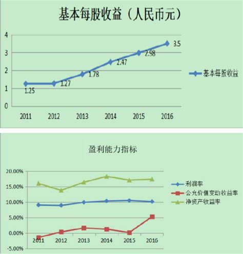 中国平安2013年年度业绩说明会