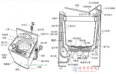 全自动洗衣机结构图解,全自动洗衣机修理,洗衣机卸_大山谷图库