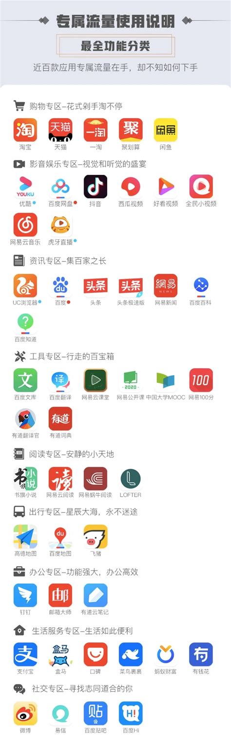 #广东联通虎年守护卡#9元/月：3G全国流量+10G专属流量+100分钟语音，超出后1元1G