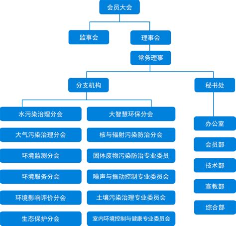 组织结构 | 四川省环境保护产业协会