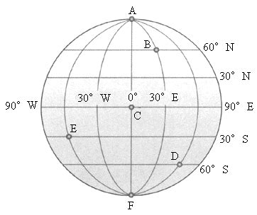 经纬度划分示意图,纬度定义示意图,纬度_大山谷图库