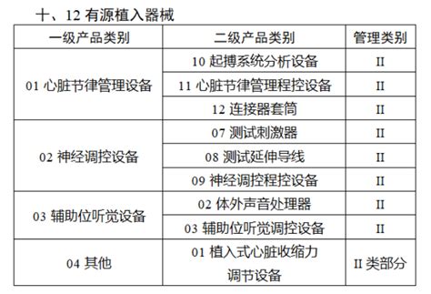 我国医疗器械行业现状及发展前景分析（附产能、产量、需求量、市场规模等）_新闻中心_昆山医疗器械高新技术产业园